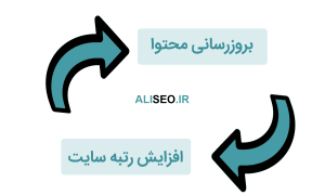 مدت-زمان-ایندکس-شدن-سایت-در-گوگل-2