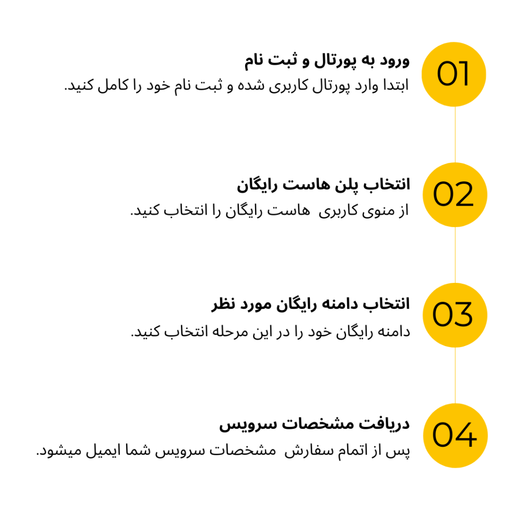 دامنه رایگان (2)